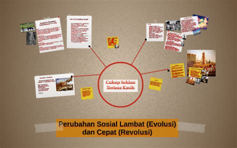 Perubahan Sosial Lambat Evolusi Dan Cepat Revolusi By Tiara