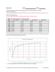 Mod Enzymatic Activity Data Sheet Pdf Data Sheet Name Ps Id In