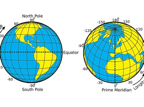 Lines On A Map That Run Parallel To The Equator Are Known As Living