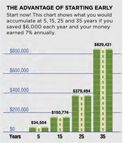 How Much Money Do You Need To Retire