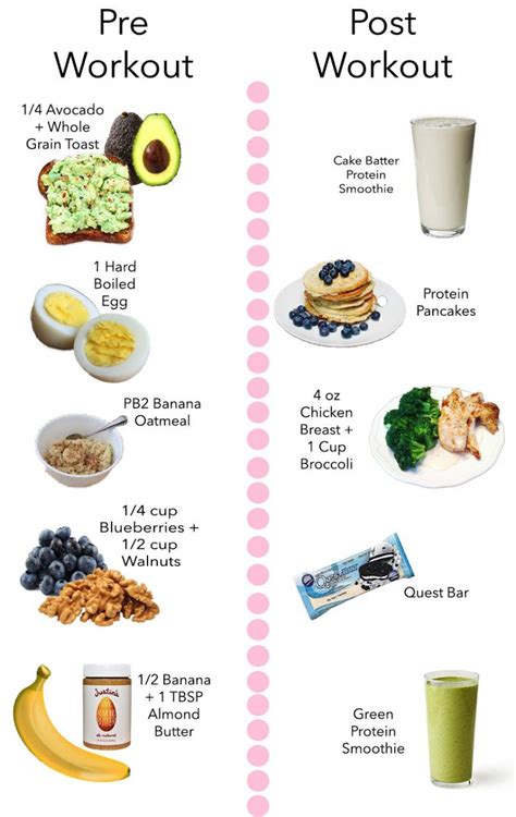 My Favorite Pre And Post Workout Snacks Lifetolauren