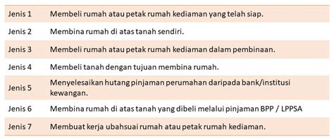 Pendapatan nasional perkapita (gross national product/gnp) sebagai patokan yaitu dengan cara membagi antara jumlah keseluruhan pendatan negara pertahun dengan. Penilaian Pinjaman Perumahan Kerajaan - Portal Jabatan ...