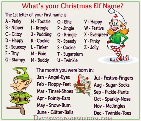 Find Your Christmas Elf Name