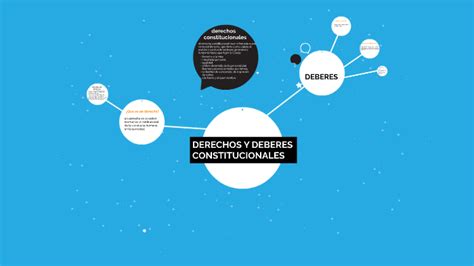 Derechos Y Deberes Constitucionales By Juan Pablo Zuñiga
