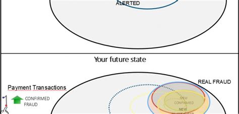38.2 % $10 million to $99 million: David Pope, Author at SAS Voices
