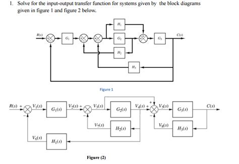 Block Diagram Transfer Function Solver Diagram For You