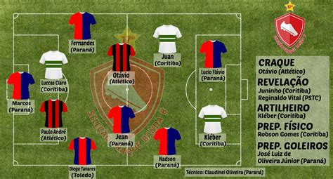 Federação paranaense de futebol e arquivo www.campeoesdofutebol.com.br página. Intervalo da Notícias: Paraná domina Seleção Craque Banda ...