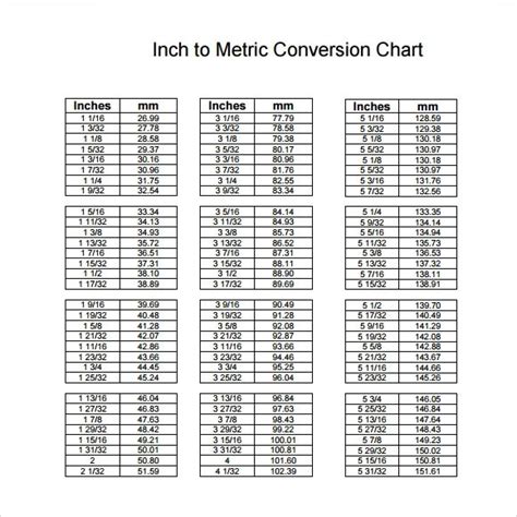 Printable Standard And Metric Chart Printable Metric Conversion Table