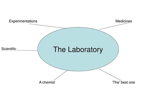 Ppt The Laboratory By Robert Browning Powerpoint Presentation Free