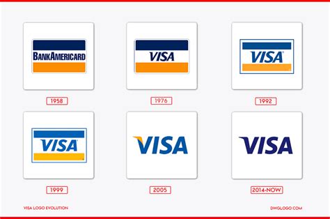 Visa Logo Design And Symbol History And Evolution