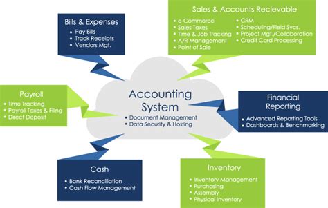 Financial And Accounting Services Ha Consultancies