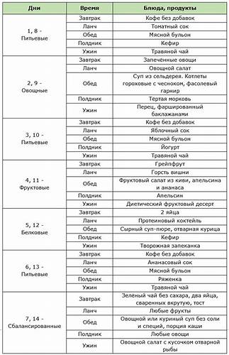 Диета Питьевой Фруктовый Овощной – Telegraph Картинка - Диета Питьевой Фруктовый Овощной – Telegraph