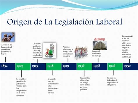 L Nea Del Tiempo Legislaci N Laboral Timeline Timetoast Timelines Hot