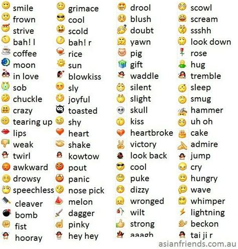 Emoji Meanings Cheat Sheet