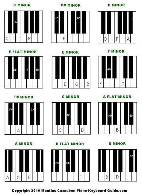 Minor Piano Chord Chart Piano Chords Chart Piano Chords Free Piano