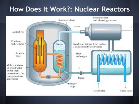 Ppt Nuclear Energy Powerpoint Presentation Free Download Id4720626