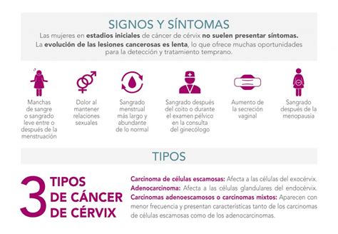 Cancer De Utero Sintomas Y Signos Iniciales Sintomas Del Cancer De
