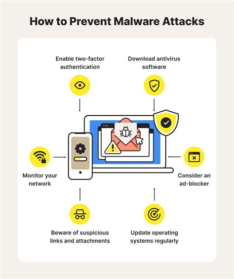 How To Find The Best Malware Blocker A Comprehensive Guide
