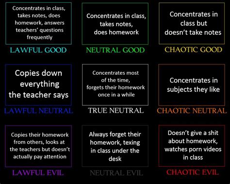 Heres A Alignment Chart X I Created R Alignmentcharts My Xxx Hot Girl