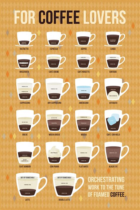 Infographic Design Coffee Infographic Coffee Type Espresso Drinks