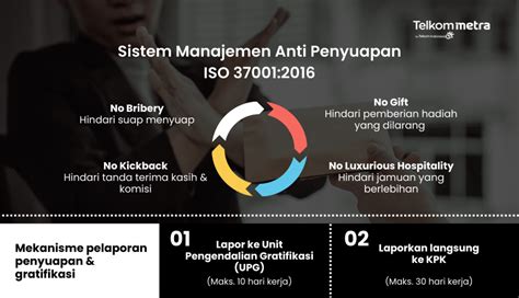 Sistem Manajemen Anti Penyuapan Iso 37001 2016 Grc Indonesia Riset