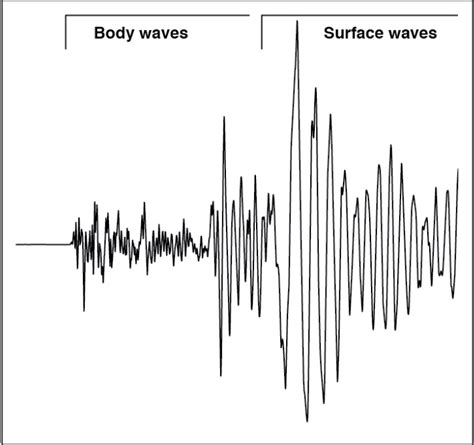 Surface Waves Upseis Michigan Tech
