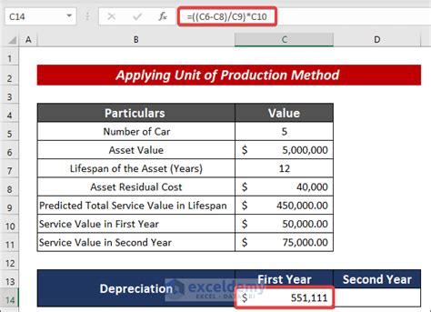 How To Create Vehicle Depreciation Calculator In Excel