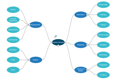Seamlessly Create A Mind Map Using The Blazor Diagram Component