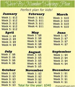 Saving Money Every 2 Weeks Chart