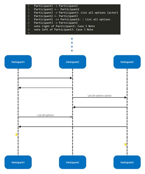 Generate A Uml Sequence Diagram From Markup Smartdraw 99216 Hot Sex