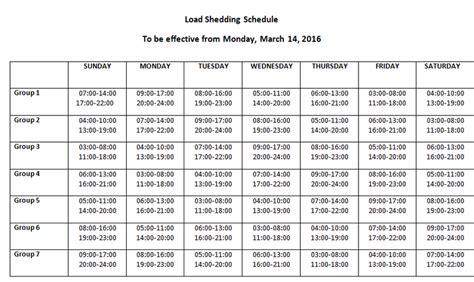 In order to ensure equitable distribution of power to all customers, escom has introduced a new load shedding program model. Load shedding slashed by an hour per day