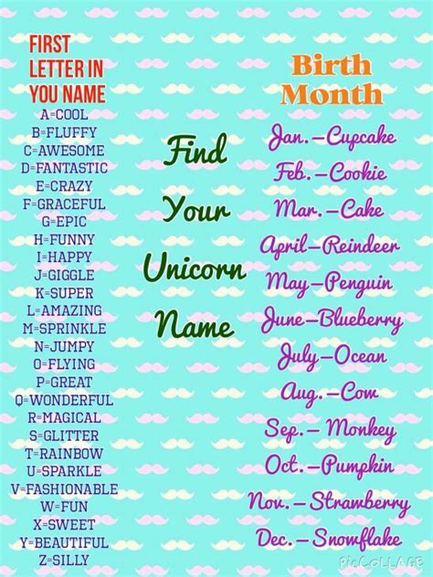 Pablo is a far better name then fabio. Sprinkle Penguin?! | Unicorn names, Unicorn quotes, Funny ...
