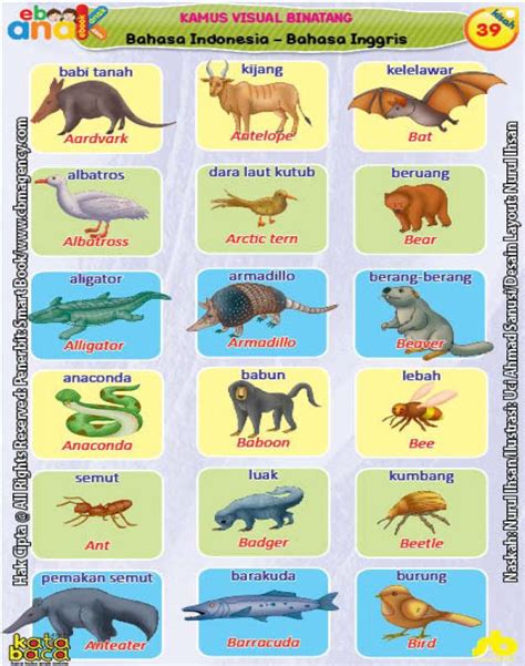 Belajar Mengenal Hewan Dalam Bahasa Indonesia Play