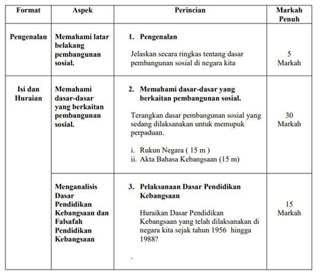 Contoh soalan dan jawapan kertas 3 sejarah spm 2014 via www.slideshare.net. Sejarah Kertas 3 Bab 8 Tingkatan 5 Skema Jawapan