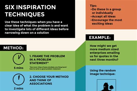 types of creative problem solving