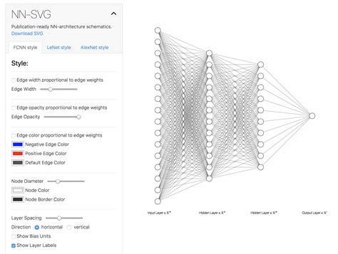 Machine Learning How Do You Visualize Neural Network Architectures
