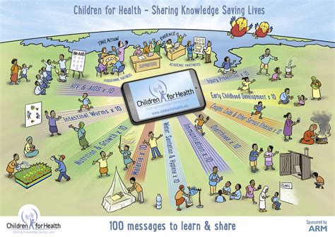The 100 Languages Poem and our FREE 100 Health Messages ...