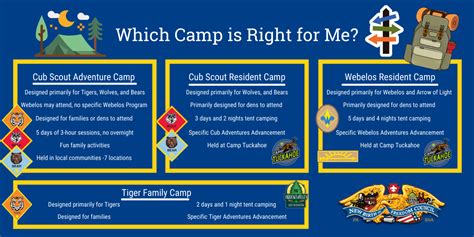 Cub Scout Adventure Camp Faq New Birth Of Freedom Council Bsa