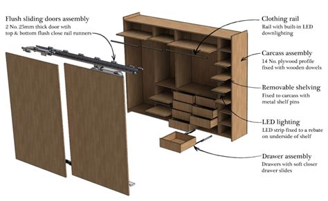 How To Design A Wardrobe Home Design Tutorials