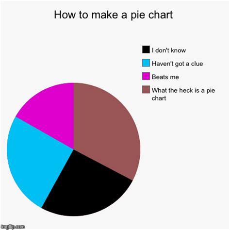 How To Make A Pie Chart Imgflip