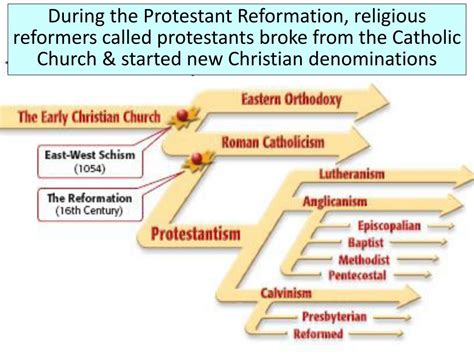 Common Denominators Of Protestant Beliefs And Practices The