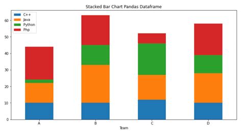 Stacked Bar Chart Matplotlib Complete Tutorial Python Guides