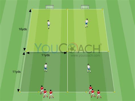 From 1 V 1 To Double 2 V 1 Youcoach