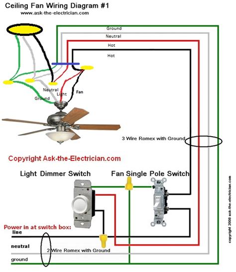 Diagram Diagram 3 Wire Ceiling Fan With Lights Mydiagramonline