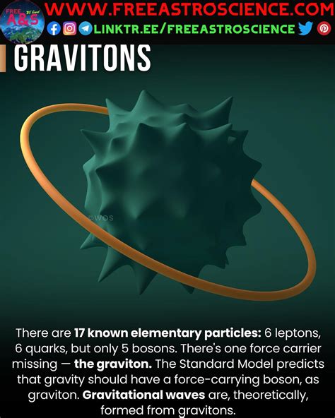 Introduction To Gravitons