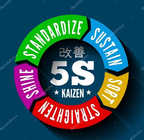5s Methodology Kaizen Management From Japan Stock Vector Image By