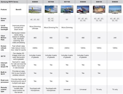 16 Awesome Samsung Tv Comparison Chart 2017