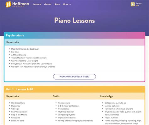 Hoffman Academy Online Piano Lesson Platform Review
