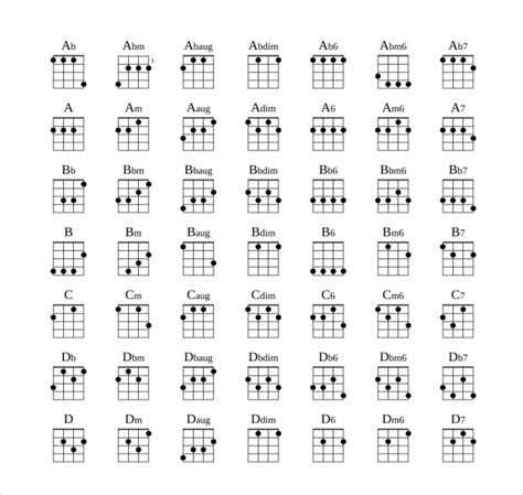Free Ukulele Chord Chart Printable