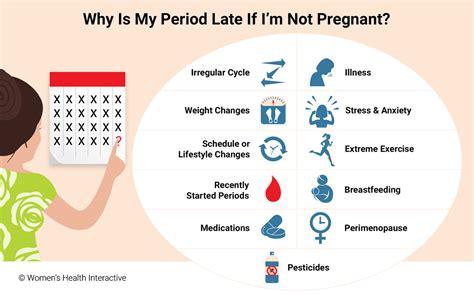 How To Know If Your Pregnant Before Missed Period Missed Period